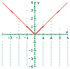 Mortal Kombat |Absolute Value|